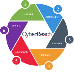 Cyber Security Huntsville Al CyberReach Process